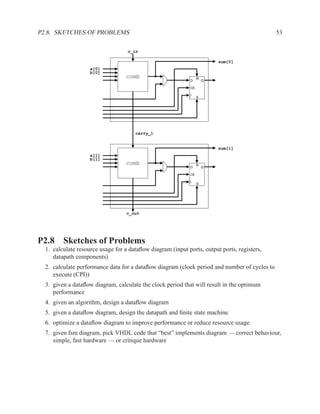 VHDL Reference