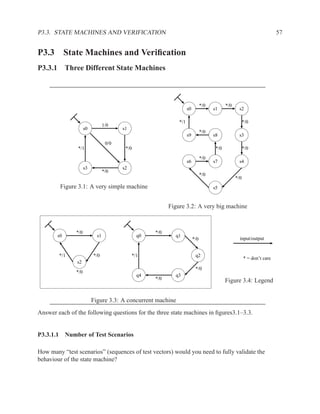 VHDL Reference