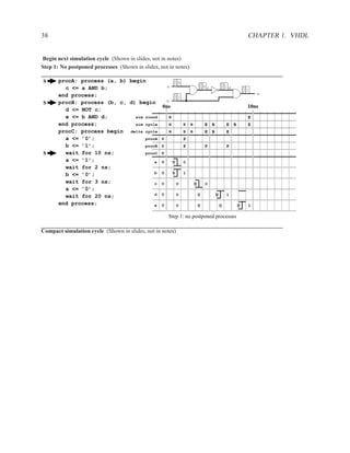 38                                                                                                      CHAPTER 1. VHDL


Begin next simulation cycle (Shown in slides, not in notes)
Step 1: No postponed processes (Shown in slides, not in notes)

S      procA: process (a, b) begin               0
         c <= a AND b;                     a                                 0c               1d
                                                                                                        1
       end process;                                                                                         e
                                                 1
       procB: process (b, c, d) begin      b
S
                                         0ns                                                            10ns
         d <= NOT c;
         e <= b AND d;         sim round    B                                                           E
       end process;            sim cycle    B      E             B           E    B           E B       E
       procC: process begin delta cycle     B      E             B           E    B           E
         a <= ’0’;                 procA P         P
         b <= ’1’;                 procB P         P                         P                P
S        wait for 10 ns;           procC P
         a <= ’1’;                     a U    U    0
         wait for 2 ns;
         b <= ’0’;                     b U    U    1

         wait for 3 ns;                c U      U                    U       0
         a <= ’0’;
         wait for 20 ns;               d U      U                        U            U       1

       end process;                    e U      U                        U                U         U   1

                                                     Step 1: no postponed processes

Compact simulation cycle (Shown in slides, not in notes)
 