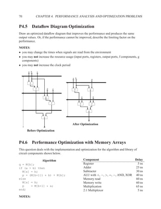 VHDL Reference
