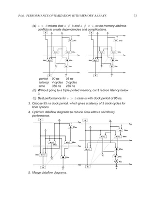 VHDL Reference