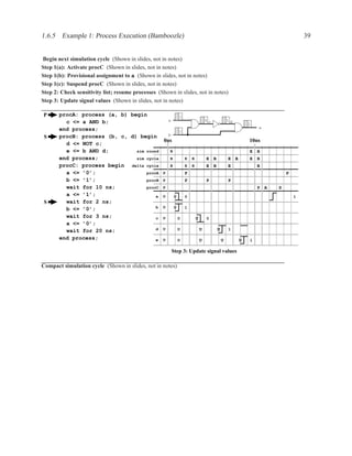 1.6.5 Example 1: Process Execution (Bamboozle)                                                                                 39


Begin next simulation cycle (Shown in slides, not in notes)
Step 1(a): Activate procC (Shown in slides, not in notes)
Step 1(b): Provisional assignment to a (Shown in slides, not in notes)
Step 1(c): Suspend procC (Shown in slides, not in notes)
Step 2: Check sensitivity list; resume processes (Shown in slides, not in notes)
Step 3: Update signal values (Shown in slides, not in notes)

P      procA: process (a, b) begin               1
         c <= a AND b;                     a                                0c               1d
                                                                                                       1
       end process;                                                                                        e
                                                 1
       procB: process (b, c, d) begin      b
 S
                                         0ns                                                           10ns
         d <= NOT c;
         e <= b AND d;         sim round    B                                                          E   B
       end process;            sim cycle    B      E            B           E    B           E B       E   B
       procC: process begin delta cycle     B      E            B           E    B           E             B
         a <= ’0’;                 procA P         P                                                                   P
         b <= ’1’;                 procB P         P                        P                P
         wait for 10 ns;           procC P                                                                 P   A   S
         a <= ’1’;                     a U    U    0                                                                       1
 S       wait for 2 ns;
         b <= ’0’;                     b U    U    1

         wait for 3 ns;                c U      U                   U       0
         a <= ’0’;
         wait for 20 ns;               d U      U                       U            U       1

       end process;                    e U      U                       U                U         U   1

                                                       Step 3: Update signal values

Compact simulation cycle (Shown in slides, not in notes)
 