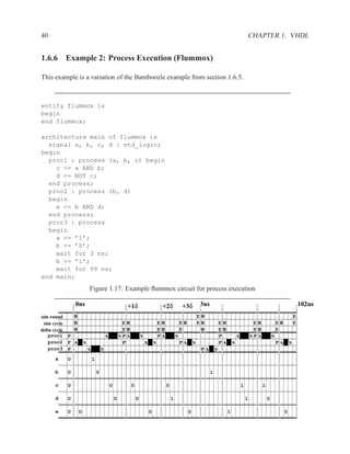 40                                                                                                                                                            CHAPTER 1. VHDL


1.6.6 Example 2: Process Execution (Flummox)

This example is a variation of the Bamboozle example from section 1.6.5.



entity flummox is
begin
end flummox;

architecture main of flummox is
  signal a, b, c, d : std_logic;
begin
  proc1 : process (a, b, c) begin
    c <= a AND b;
    d <= NOT c;
  end process;
  proc2 : process (b, d)
  begin
    e <= b AND d;
  end process;
  proc3 : process
  begin
    a <= ’1’;
    b <= ’0’;
    wait for 3 ns;
    b <= ’1’;
    wait for 99 ns;
end main;
                              Figure 1.17: Example ﬂummox circuit for process execution

                  0ns                                        +1δ                          +2δ             +3δ          3ns                                                                        102ns
sim round         B                                                                                                    EB                                                                     E
 sim cycle        B                                         EB                           EB               EB           EB            EB                         EB               EB           E
delta cycle       B                                         EB                           EB               E             B            EB                         EB               E
    proc1     P                               A           S PA           S               PA           S                              P            A           S PA           S
    proc2     P A         S                                 P                A       S                    PA       S                 PA       S                                  PA       S
    proc3     P               A           S                                                                             PA       S
       a      U                   1

       b      U                       0                                                                                      1

       c      U                                   U              0                            0                                                       1              1

       d      U                                       U              U                            1                                                       1              0

       e      U       U                                                          0                             0                          1                                           0
 