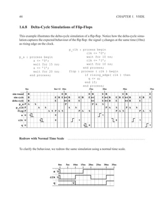 44                                                                                                    CHAPTER 1. VHDL


      1.6.8 Delta-Cycle Simulations of Flip-Flops

      This example illustrates the delta-cycle simulation of a ﬂip-ﬂop. Notice how the delta-cycle simu-
      lation captures the expected behaviour of the ﬂip ﬂop: the signal q changes at the same time (10ns)
      as rising edge on the clock.
                                                       p_clk : process begin
                                                                 clk <= ’0’;
      p_a : process begin                                        wait for 10 ns;
              a <= ’0’;                                          clk <= ’1’;
              wait for 15 ns;                                    wait for 10 ns;
              a <= ’1’;                                        end process;
              wait for 20 ns;                          flop : process ( clk ) begin
            end process;                                        if rising_edge( clk ) then
                                                                  q <= a;
                                                                end if;
                                                               end process;
           0ns                           0ns+1δ 10ns                         15ns             20ns               30ns               35ns

sim round      B                             E B                             E B              E B               E B                 E
 sim cycle     B                         E B E B/E B              E B        E B/E            E B/E B       E B E B/E B       E B   E
delta cycle    B                         E     B/E B              E              B/E          E B/E B       E     B/E B       E
       p_a P   A       S                        P                                P A          S
    p_clk P                A       S               A          S                                  P A        S     P A     S
     flop P                          A S P A S                    P A        S                              P A S             P A   S
       a U         U                     0                                                    1

     clk U                     U         0                        1                                         0                 1

       q U                                                              U    0                                                      1




      Redraw with Normal Time Scale                    .......................................................


      To clarify the behaviour, we redraw the same simulation using a normal time scale.



                                             0ns   5ns    10ns        15ns   20ns      25ns       30ns   35ns

                                        a U
                                      clk U

                                        q                 U
 