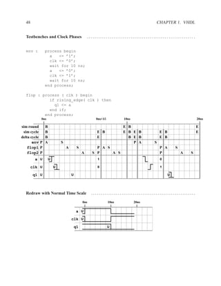 48                                                                                 CHAPTER 1. VHDL


  Testbenches and Clock Phases                  ........................................................ .


  env :        process begin
                 a   <= ’1’;
                 clk <= ’0’;
                 wait for 10 ns;
                 a   <= ’0’;
                 clk <= ’1’;
                 wait for 10 ns;
               end process;

  flop : process ( clk ) begin
            if rising_edge( clk ) then
              q1 <= a
            end if;
          end process;
           0ns                                      0ns+1δ          10ns                                      20ns

sim round      B                                                    E B                                       E
 sim cycle     B                                     E B            E B E B             E B                   E
delta cycle    B                                     E                B E B             E B
       env P   A           S                                            P A         S
    flop1 P                    A        S           P A S                               P A       S
    flop2 P                                 A     S P     A S                           P             A   S
       a U         U                                 1                                  0

     clk U             U                             0                                  1

       q1 U                        U                                                          U




  Redraw with Normal Time Scale                   .......................................................

                                            0ns              10ns          20ns

                                       a U

                                   clk U

                                       q1                    U
 