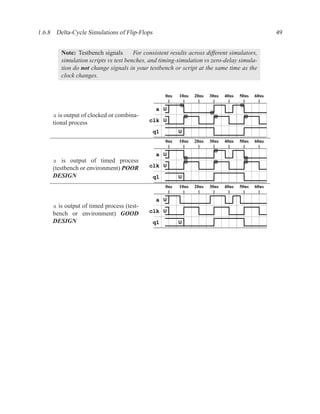 1.6.8 Delta-Cycle Simulations of Flip-Flops                                                        49


        Note: Testbench signals       For consistent results across different simulators,
        simulation scripts vs test benches, and timing-simulation vs zero-delay simula-
        tion do not change signals in your testbench or script at the same time as the
        clock changes.


                                                   0ns   10ns   20ns   30ns   40ns   50ns   60ns

                                               a U
     a is output of clocked or combina-
     tional process                         clk U

                                              q1         U

                                                   0ns   10ns   20ns   30ns   40ns   50ns   60ns

                                               a U
     a is output of timed process
     (testbench or environment) POOR        clk U
     DESIGN                                   q1         U

                                                   0ns   10ns   20ns   30ns   40ns   50ns   60ns

                                               a U
     a is output of timed process (test-
     bench or environment) GOOD             clk U
     DESIGN                                   q1         U
 