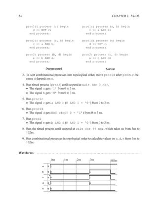 54                                                                                                                  CHAPTER 1. VHDL


        proc1d: process (c) begin                                           proc1c: process (a, b) begin
            d <= NOT c;                                                         c <= a AND b;
          end process;                                                        end process;

        proc1c: process (a, b) begin                                        proc1d: process (c) begin
            c <= a AND b;                                                       d <= NOT c;
          end process;                                                        end process;

        proc2: process (b, d) begin                                         proc2: process (b, d) begin
            e <= b AND d;                                                       e <= b AND d;
          end process;                                                        end process;

                           Decomposed                                                                       Sorted
     3. To sort combinational processes into topological order, move proc1d after proc1c, be-
        cause d depends on c.
     4. Run timed process (proc3) until suspend at wait for 3 ns;.
        • The signal a gets ’1’ from 0 to 3 ns.
        • The signal b gets ’0’ from 0 to 3 ns.
     5. Run proc1c
        • The signal c gets a AND b (0 AND 1 = ’0’) from 0 to 3 ns.
     6. Run proc1d
        • The signal d gets NOT c (NOT 0 = ’1’) from 0 to 3 ns.
     7. Run proc2
        • The signal e gets b AND d (0 AND 1 = ’0’) from 0 to 3 ns.
     8. Run the timed process until suspend at wait for 99 ns;, which takes us from 3ns to
        102ns.
     9. Run combinational processes in topological order to calculate values on c, d, e from 3ns to
        102ns.


Waveforms       .. . . . . .. . . . . .. . . . . .. . . . . .. . . . . .. . . . . .. . . . . .. . . . . .. . . . . .. . . . . . .. . . . . .. . . . . ...

                                  0ns               1ns              2ns               3ns                        102ns
                       a      U 1

                       b      U 0                                                     1

                       c      U 0                                                     1

                       d      U 1                                                     0

                       e      U 0
 