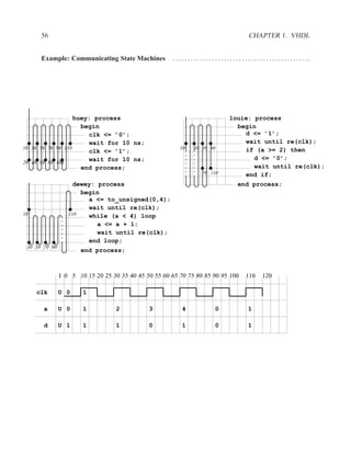 56                                                                                               CHAPTER 1. VHDL


      Example: Communicating State Machines           . . . . . . . . . . . . . . . . . . . . . . . . . . . . . . . . . . . . . . . . . . . . ..




                   huey: process                                                           louie: process
                     begin                                                                   begin
                       clk <= ’0’;                                                             d <= ’1’;
                       wait for 10 ns;                                                         wait until re(clk);
10 30 50 70 90 110                                        10        30 50 90                   if (a >= 2) then
                       clk <= ’1’;
                       wait for 10 ns;                                                            d <= ’0’;
20 40 60 80 100
                     end process;                                                                 wait until re(clk);
                                                                         70 110                end if;
                    dewey: process                                                              end process;
                      begin
                        a <= to_unsigned(0,4);
                        wait until re(clk);
10                110   while (a < 4) loop
                           a <= a + 1;
                           wait until re(clk);
                        end loop;
 30 50 70 90
                      end process;



               I 0 5 10 15 20 25 30 35 40 45 50 55 60 65 70 75 80 85 90 95 100                        110       120

     clk       U 0     1

       a       U 0     1          2           3             4                    0                     1

       d       U 1     1          1           0             1                    0                     1
 