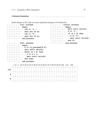1.7.3 Examples of RTL Simulation                                                        57


      A Related Simulation     ..................................................................


      Small changes to the code can cause signiﬁcant changes to the behaviour.
                 riri: process                                           loulou: process
                   begin                                                   begin
                     clk <= ’1’;                                             wait until re(clk);
                     wait for 10 ns;                                         d <= ’1’;
                     clk <= ’0’;                                             if (a < 2) then
                     wait for 10 ns;                                            d <= ’0’;
                   end process;                                                 wait until re(clk);
                                                                             end if;
                 fifi: process                                              end process;
                   begin
                     a <= to_unsigned(0,4);
                     wait until re(clk);
                     while (a < 4) loop
                        a <= a + 1;
                        wait until re(clk);
                     end loop;
                    end process;

         I 0 5 10 15 20 25 30 35 40 45 50 55 60 65 70 75 80 85 90 95 100    110   120

clk

 a

 d
 