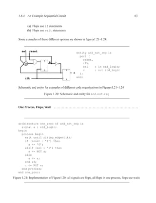 1.8.4 An Example Sequential Circuit                                                                                                                 63


           (a) Flops use if statements
           (b) Flops use wait statements

    Some examples of these different options are shown in ﬁgures1.21–1.24.


      sel reset
                                                               entity and_not_reg is
                                                                 port (
                         R
                                                                   reset,
                             a                                     clk,
                                                                   sel    : in std_logic;
                         S                        R                c      : out std_logic
                                                             c   );
         clk                                                   end;
                                                  S




    Schematic and entity for examples of different code organizations in Figures1.21–1.24

                         Figure 1.20: Schematic and entity for and not reg



    One Process, Flops, Wait     . . . . . . . . . . . . . . . . . . . . . . . . . . . . . . . . . . . . . . . . . . . . . . . . . . . . . . . . . . . . . ..




    architecture one_proc of and_not_reg is
      signal a : std_logic;
    begin
      process begin
        wait until rising_edge(clk);
        if (reset = ’1’) then
          a <= ’0’;
        elsif (sel = ’1’) then
          a <= NOT a;
        else
          a <= a;
        end if;
        c <= NOT a;
      end process;
    end one_proc;
Figure 1.21: Implementation of Figure1.20: all signals are ﬂops, all ﬂops in one process, ﬂops use waits
 