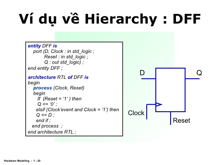vhdl shift left vhdl shift left