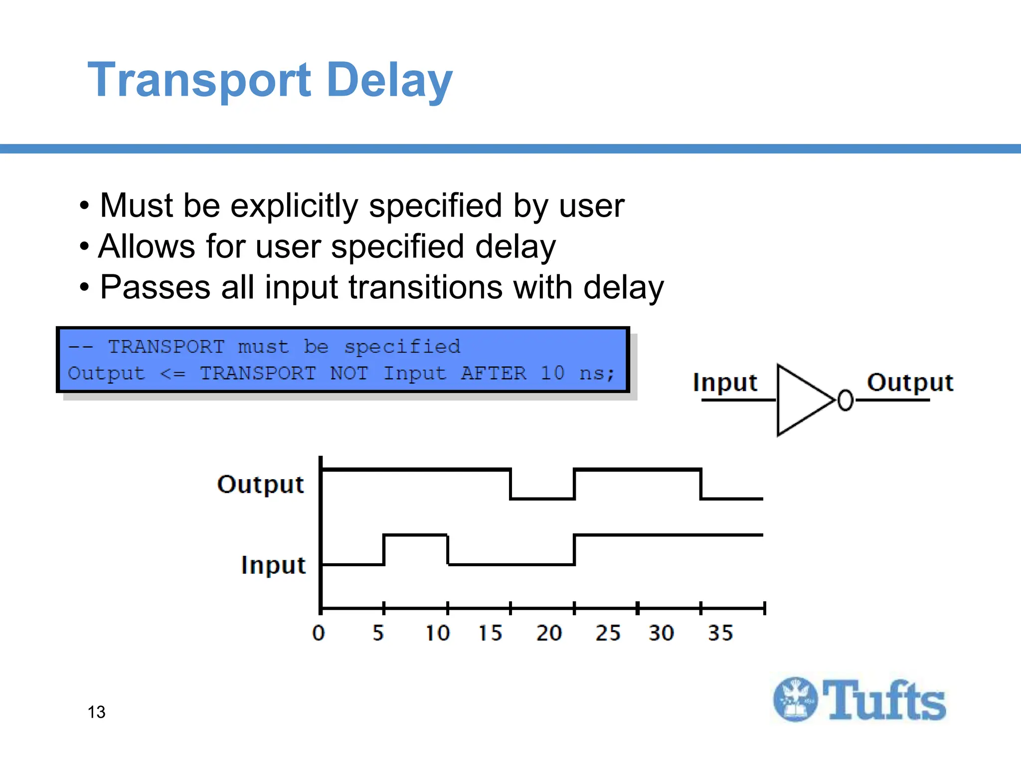 13
13
Transport Delay
• Must be explicitly specified by user
• Allows for user specified delay
• Passes all input transitions with delay
 