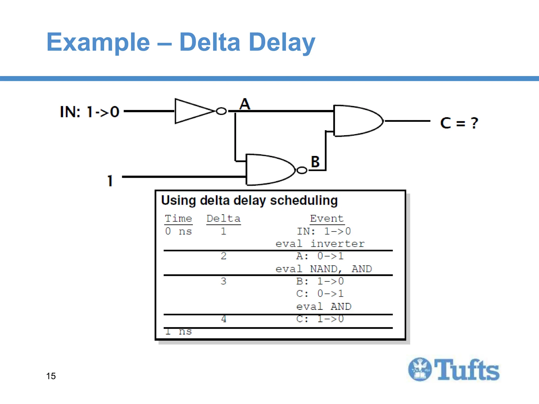 15
15
Example – Delta Delay
 