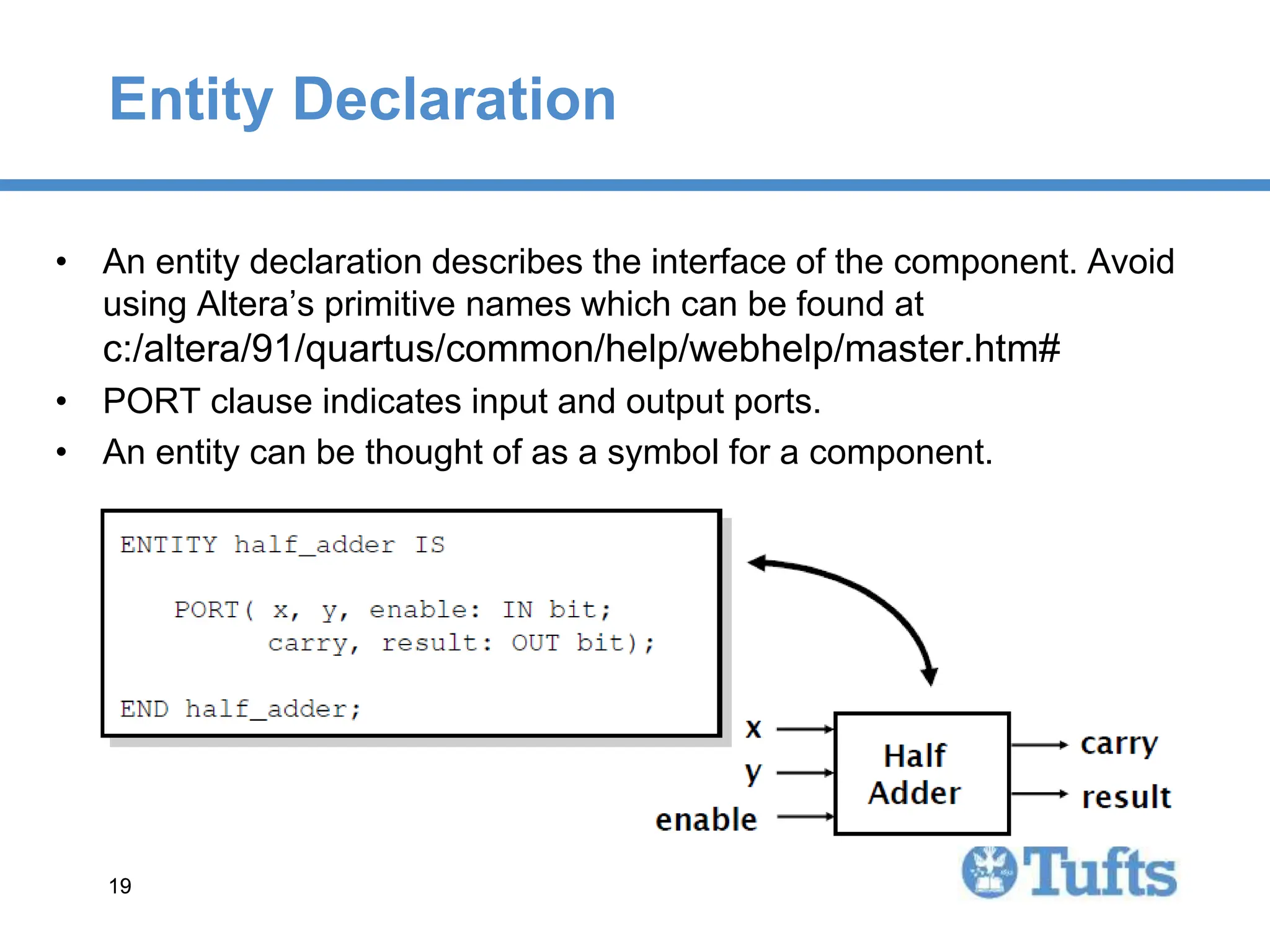 19
19
Entity Declaration
• An entity declaration describes the interface of the component. Avoid
using Altera’s primitive names which can be found at
c:/altera/91/quartus/common/help/webhelp/master.htm#
• PORT clause indicates input and output ports.
• An entity can be thought of as a symbol for a component.
 