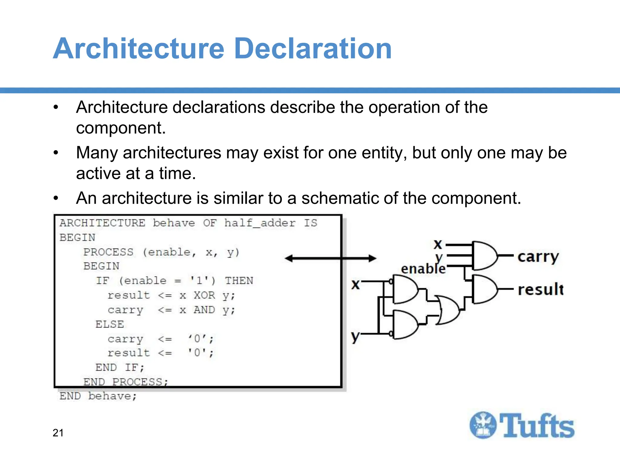 21
21
Architecture Declaration
• Architecture declarations describe the operation of the
component.
• Many architectures may exist for one entity, but only one may be
active at a time.
• An architecture is similar to a schematic of the component.
 
