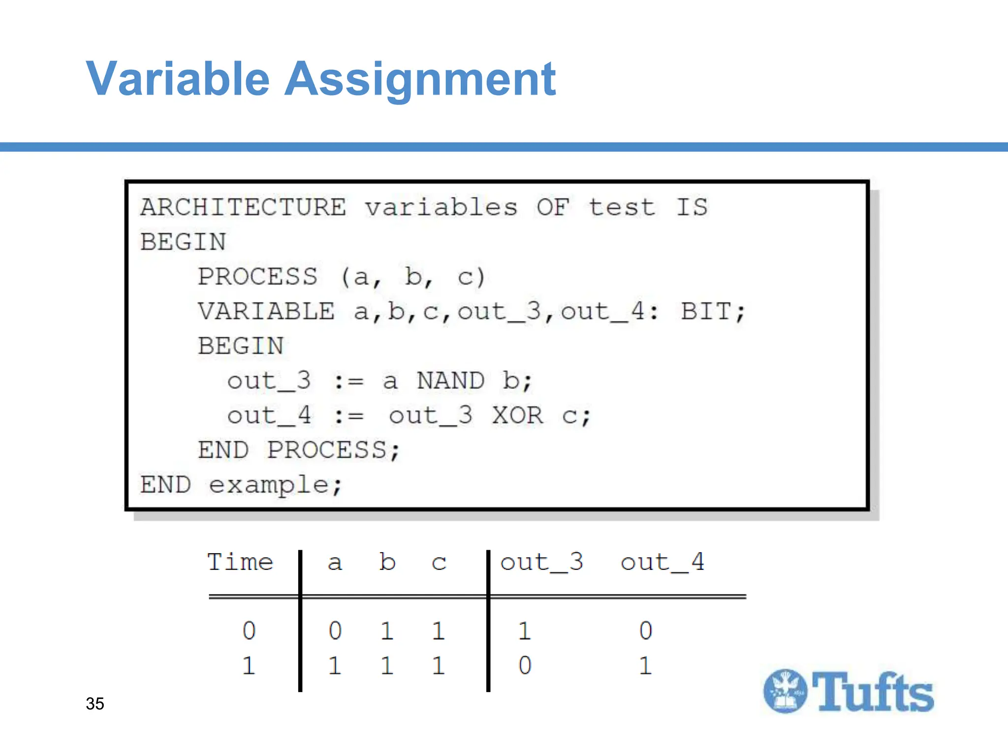 35
35
Variable Assignment
 