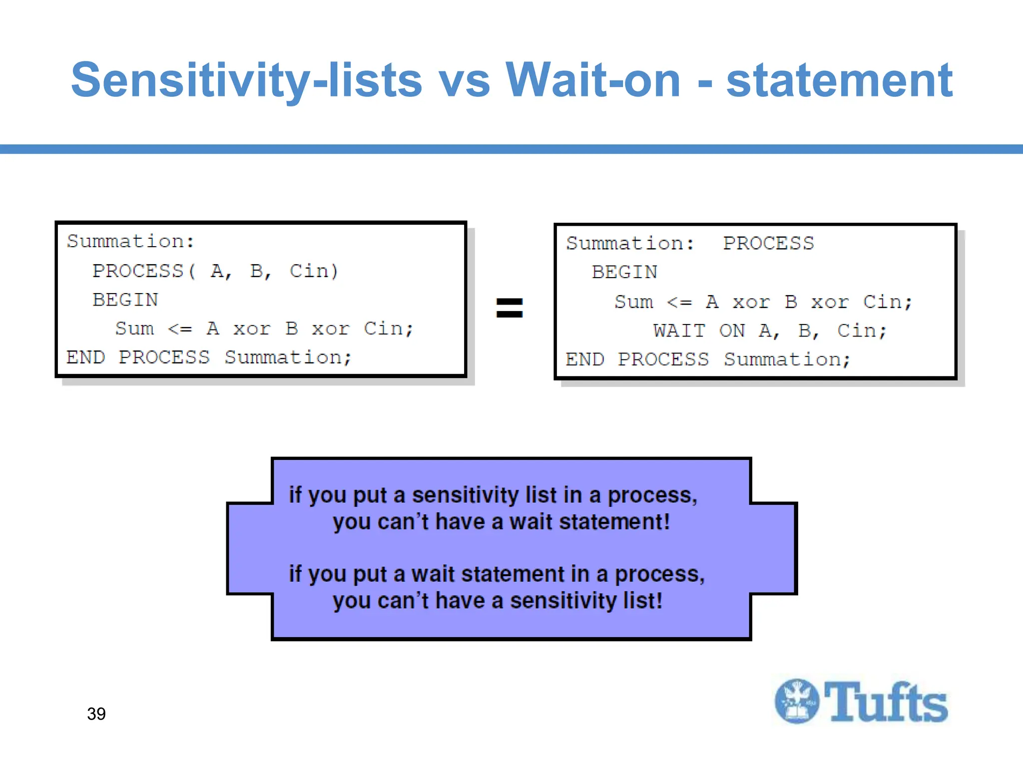 39
39
Sensitivity-lists vs Wait-on - statement
 