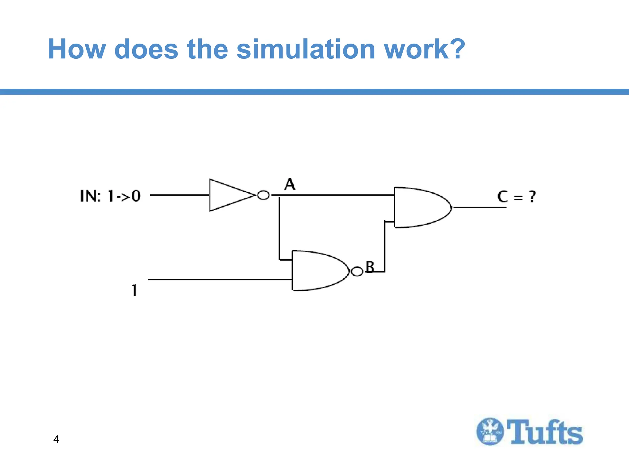 4
4
How does the simulation work?
 