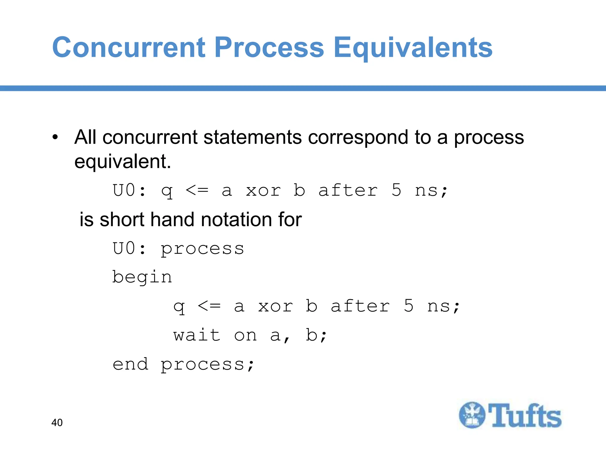 40
40
Concurrent Process Equivalents
• All concurrent statements correspond to a process
equivalent.
U0: q <= a xor b after 5 ns;
is short hand notation for
U0: process
begin
q <= a xor b after 5 ns;
wait on a, b;
end process;
 