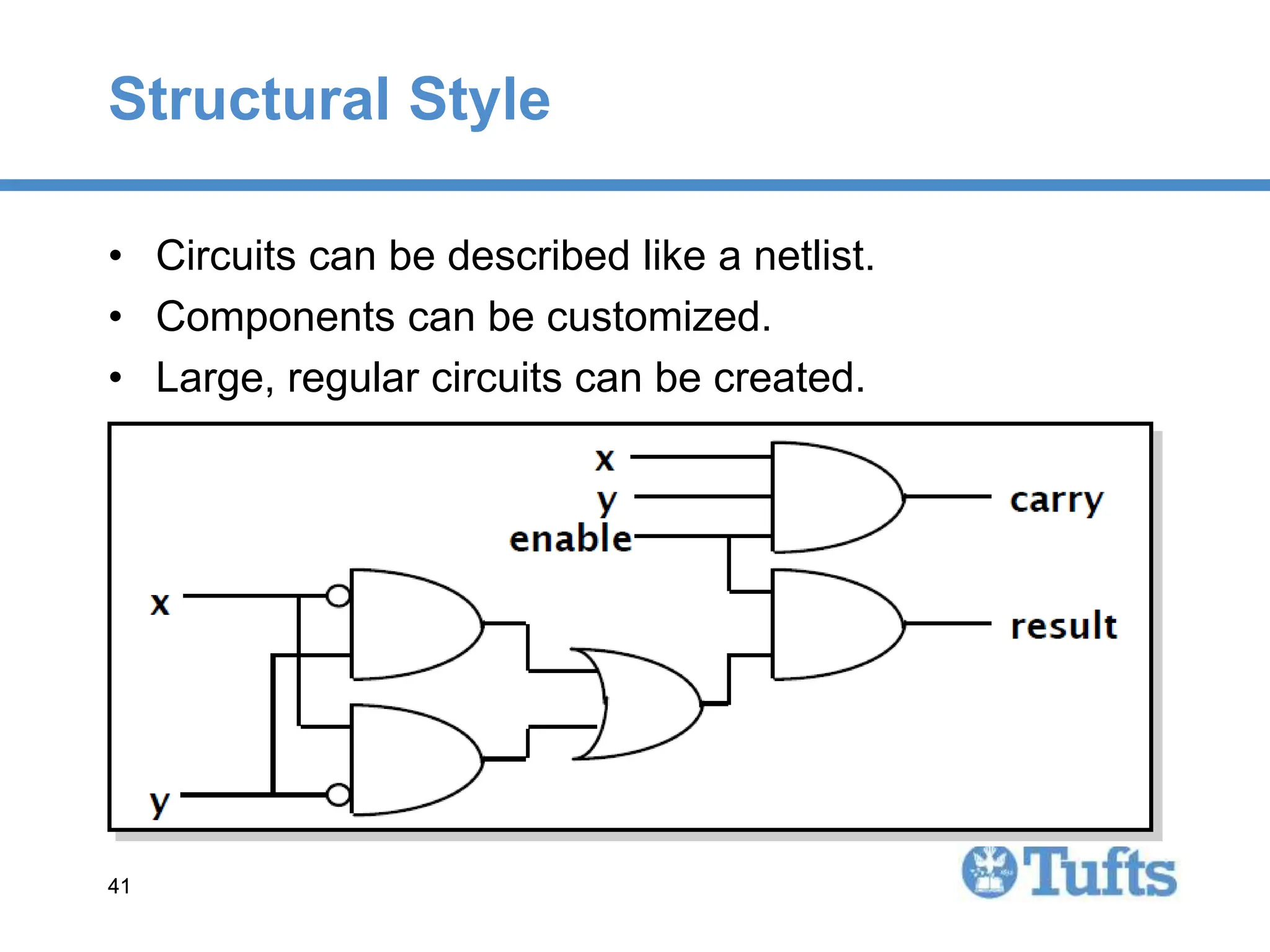41
41
Structural Style
• Circuits can be described like a netlist.
• Components can be customized.
• Large, regular circuits can be created.
 