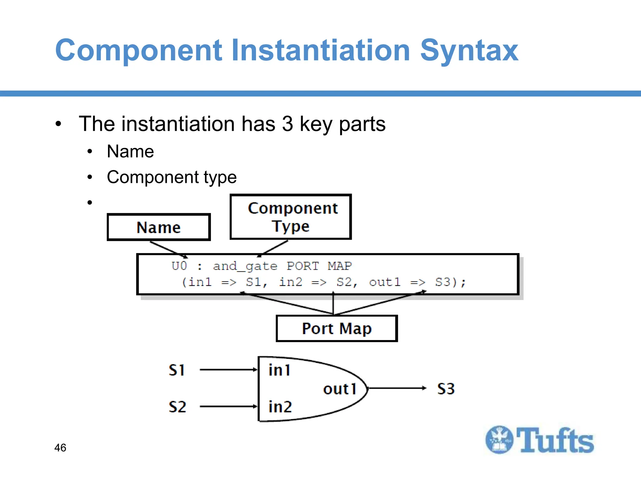 46
46
Component Instantiation Syntax
• The instantiation has 3 key parts
• Name
• Component type
• Port map
 