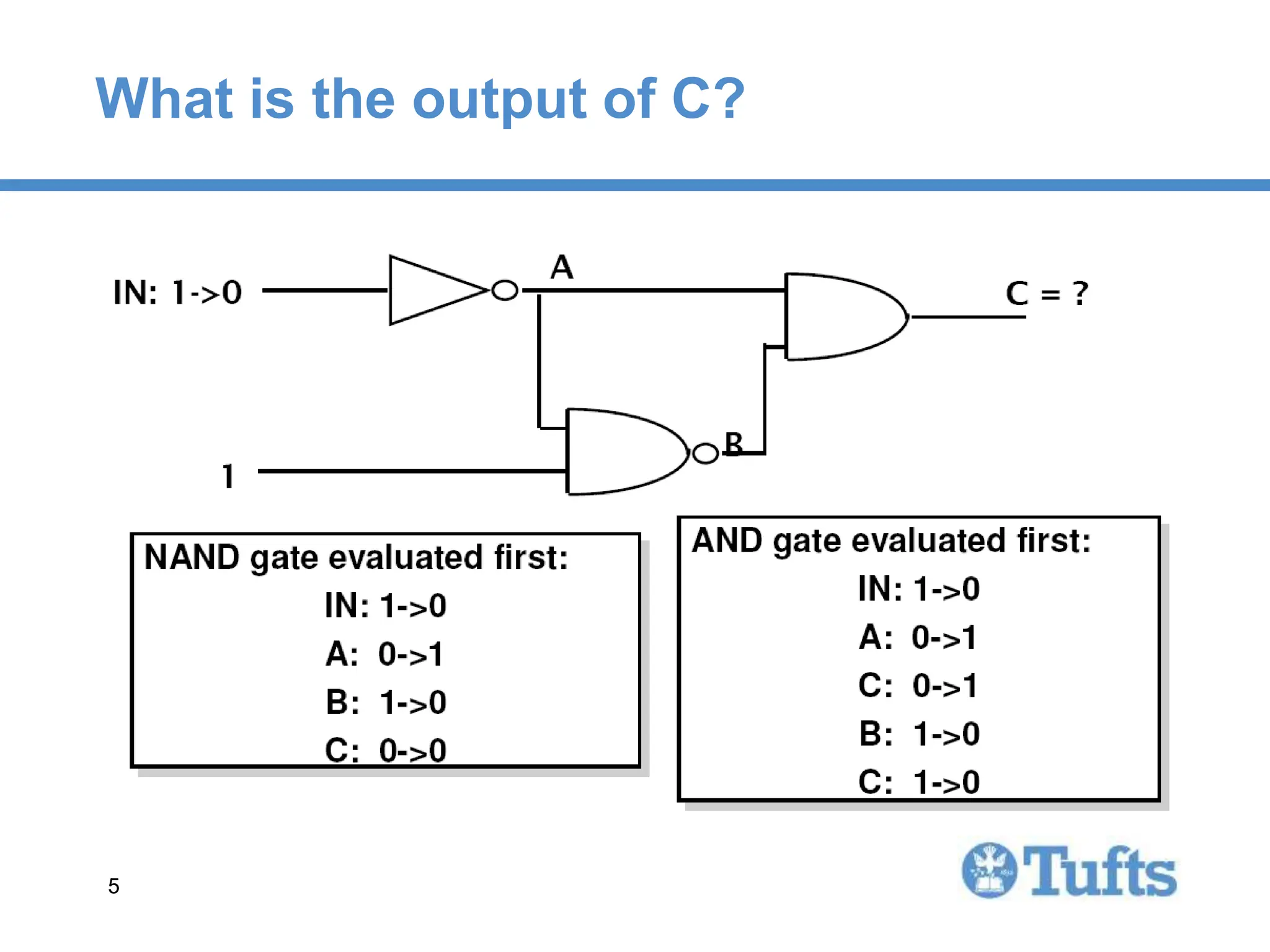 5
5
What is the output of C?
 