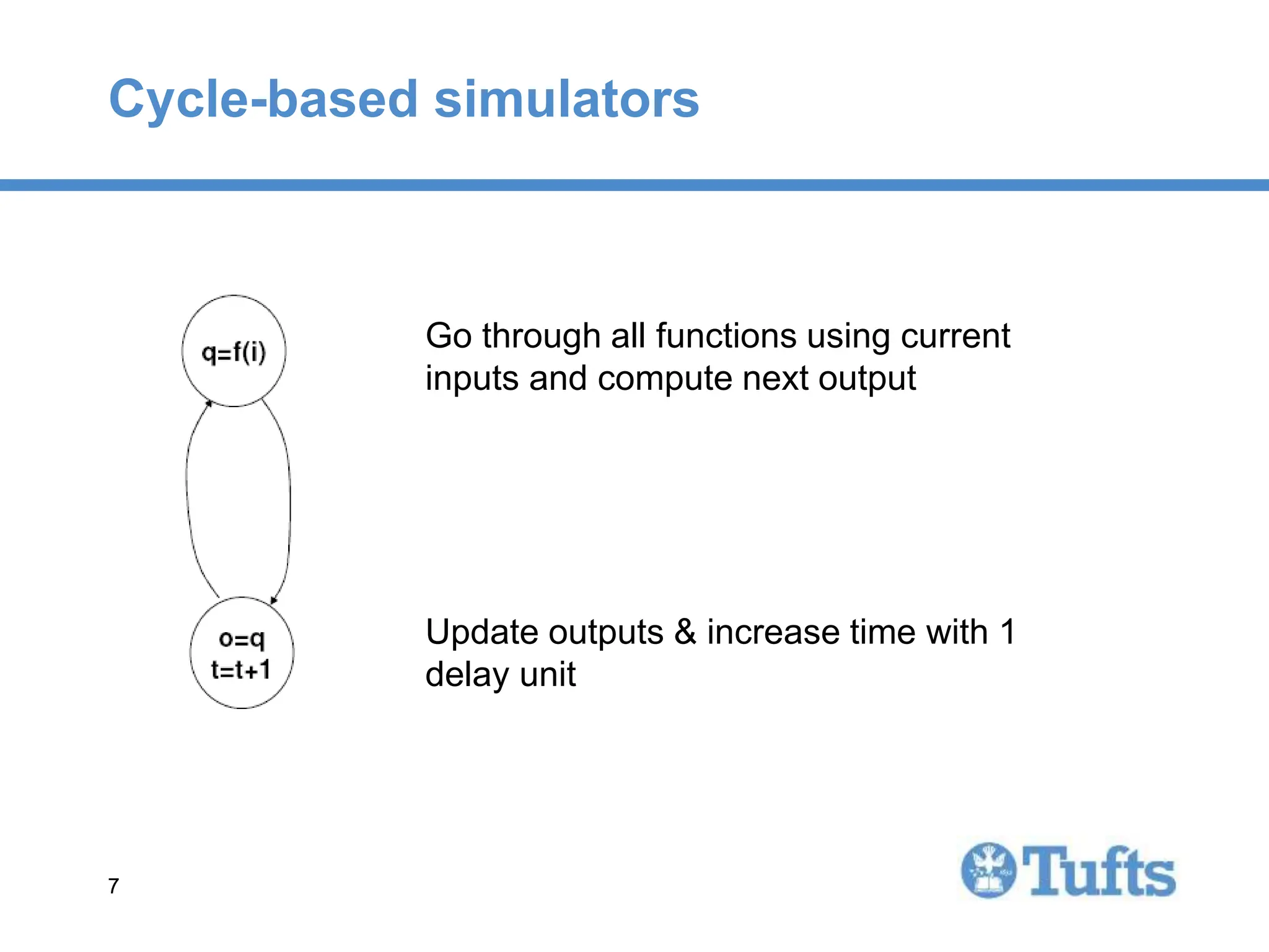 7
7
Cycle-based simulators
Go through all functions using current
inputs and compute next output
Update outputs & increase time with 1
delay unit
 
