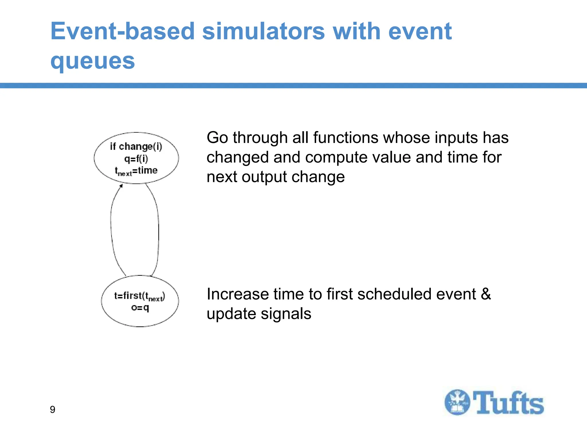 9
9
Event-based simulators with event
queues
Go through all functions whose inputs has
changed and compute value and time for
next output change
Increase time to first scheduled event &
update signals
 