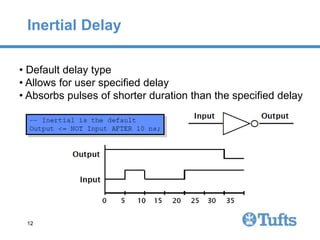vhdlTutorial VHDL notes, introductions and Basic concepts | PPTX