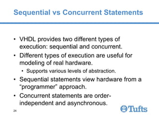 vhdlTutorial VHDL notes, introductions and Basic concepts | PPTX