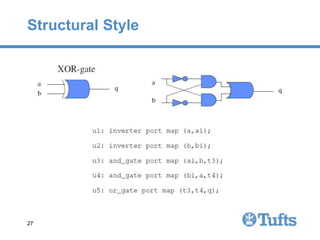 vhdlTutorial VHDL notes, introductions and Basic concepts | PPTX