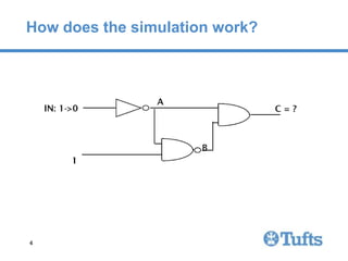 vhdlTutorial VHDL notes, introductions and Basic concepts | PPTX