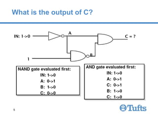 vhdlTutorial VHDL notes, introductions and Basic concepts | PPTX