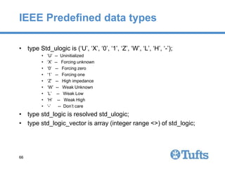 vhdlTutorial VHDL notes, introductions and Basic concepts | PPTX