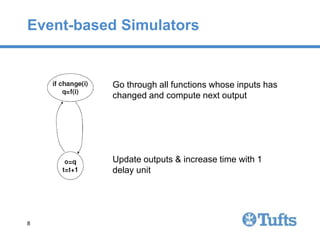 vhdlTutorial VHDL notes, introductions and Basic concepts | PPTX