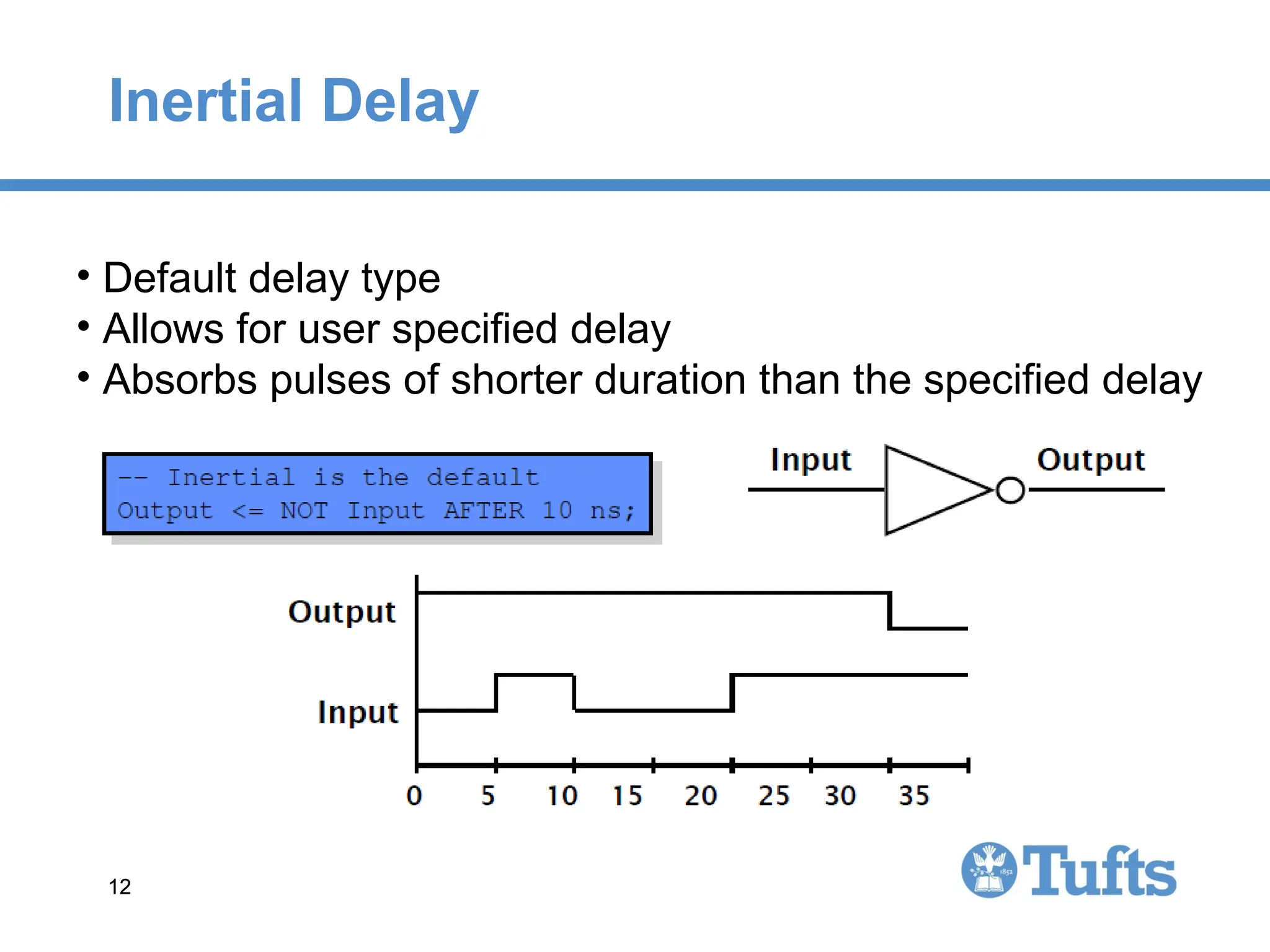 Bases du langage VHDL vhdl_Tutorial.ppt