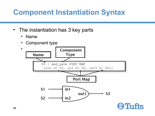 Bases du langage VHDL vhdl_Tutorial.ppt