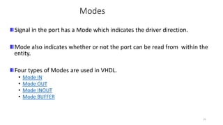 VHDL_VIKAS.pptx