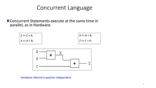 VHDL_VIKAS.pptx