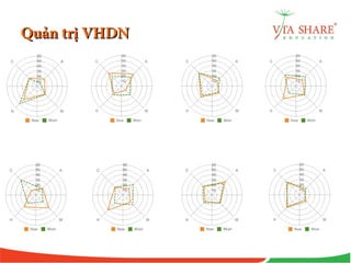 Quản trị VHDNQuản trị VHDN
 
