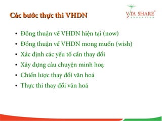 Các bước thực thi VHDNCác bước thực thi VHDN
• Đồng thuận về VHDN hiện tại (now)
• Đồng thuận về VHDN mong muốn (wish)
• Xác định các yếu tố cần thay đổi
• Xây dựng câu chuyện minh hoạ
• Chiến lược thay đổi văn hoá
• Thực thi thay đổi văn hoá
 