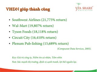 VHDN giúp thành côngVHDN giúp thành công
• Southwest Airlines (21,775% return)
• Wal-Mart (19,807% return)
• Tyson Foods (18,118% return)
• Circuit City (16,410% return)
• Plenum Pub-lishing (15,689% return)
(Compustat Data Services, 2005).
Key: Giá trị công ty, Niềm tin cá nhân, Tầm nhìn
Not: Sức mạnh thị trường, định vị cạnh tranh, lợi thế nguồn lực.
 