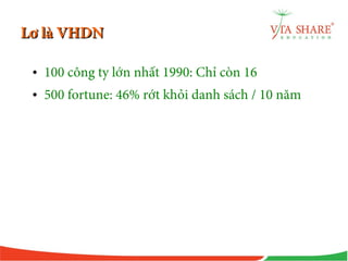 Lơ là VHDNLơ là VHDN
• 100 công ty lớn nhất 1990: Chỉ còn 16
• 500 fortune: 46% rớt khỏi danh sách / 10 năm
 