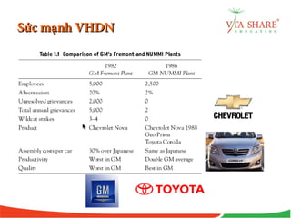 Sức mạnh VHDNSức mạnh VHDN
 
