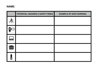 NAME: Charlie Hall
POTENTIAL HAZARDS & SAFETY RISKS

EXAMPLE OF SAFE WORKING

The tripod may move and damage the camera. The The tripod should be upright at all times and the
camera could them be broken and be unable to use camera should be in place with the cradle to
keep it safe.
for future ﬁlming.
The camera could be dropped and therefore won't
be fully functional for future ﬁlming.

To prevent damages of the camera the camera
should be kept in the camera bag while the user
isn't using it.

Somebody could trip over the charging cable. If the
machine is worked on for a long period of time the
user may get poor posture.

All cables should be kept tidy and out of the way
to prevent tripping over them. The user should
also have regular breaks from working.

Food can get caught in the keyboard and mouse of
a computer. This is unhygienic.

Food should only be consumed outside of the
classroom and not near the computers.

Drinks can ruin a computer and other equipment
such as cameras, phones and microphones. The
drink can get inside the machines and ruin them.

No drinks should be near the equipment. The
drinks should be in bags and be consumed out of
the classroom.

 
