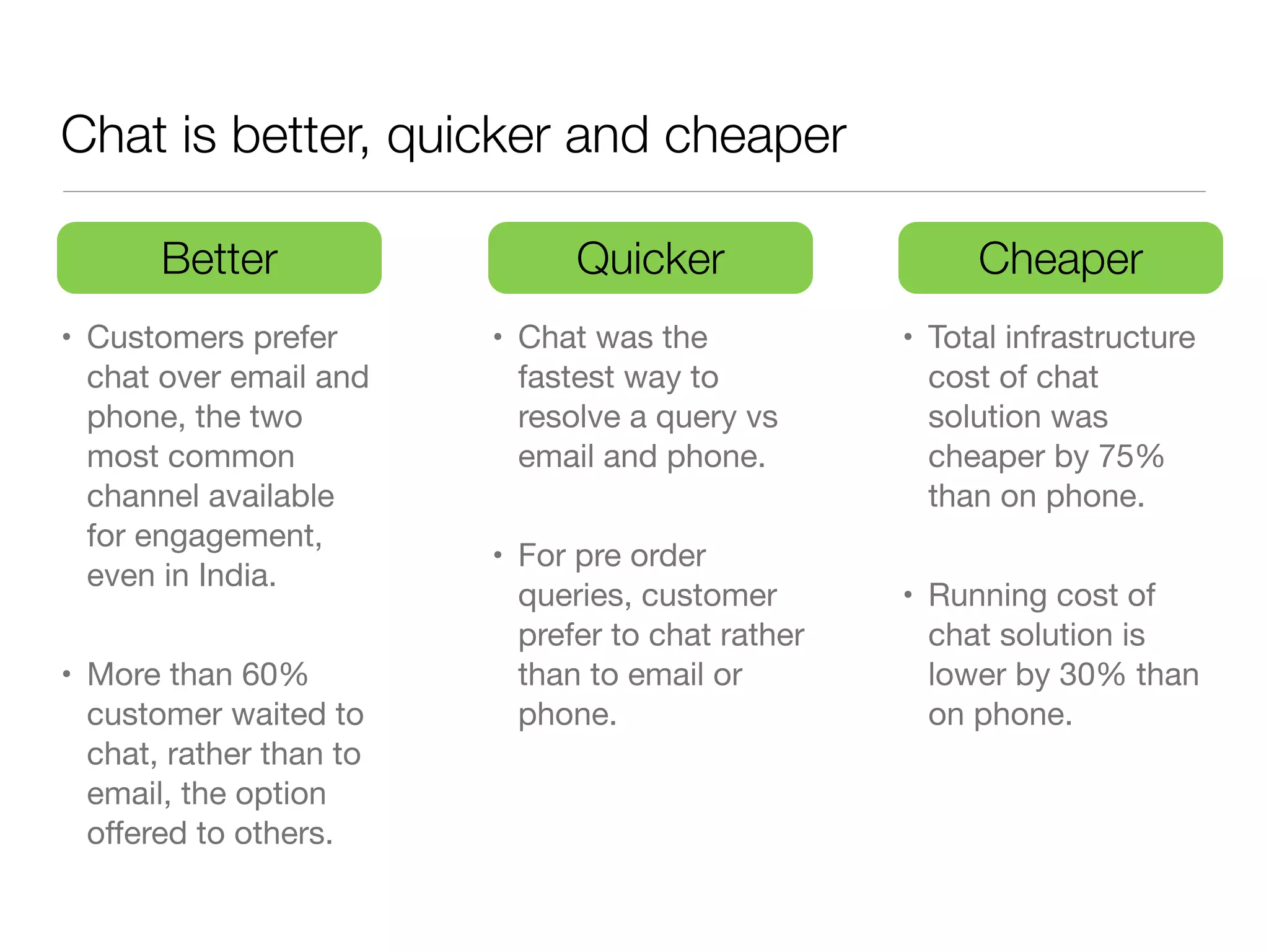 Chat is better, quicker and cheaper

       Better                  Quicker                  Cheaper
• Customers prefer       • Chat was the            • Total infrastructure
  chat over email and      fastest way to            cost of chat
  phone, the two           resolve a query vs        solution was
  most common              email and phone. 
        cheaper by 75%
  channel available                                  than on phone. 

  for engagement,
                         • For pre order
  even in India. 

                           queries, customer       • Running cost of
                           prefer to chat rather     chat solution is
• More than 60%            than to email or          lower by 30% than
  customer waited to       phone.                    on phone.
  chat, rather than to
  email, the option
  offered to others.
 
