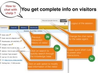 How to
chat with   You get complete info on visitors
 vhelp ?


                                                    Logout of the session. !




                 Previous        3b               Change the chat name
                 interaction                      for the sales agent.!
                 history of visitor

                                          3a     Create quick short cuts
                Click on search to
                quickly search through           to power your
                the knowledge base!              interactions. !
                                                                       3c
              Click on edit option to modify
              lead information of the visitor!
 