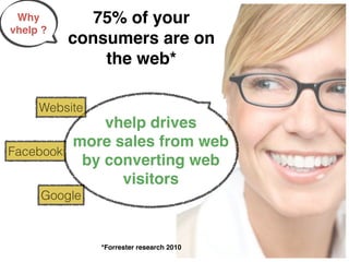 Why          75% of your
vhelp ?
           consumers are on
               the web*

     Website
               vhelp drives
           more sales from web
Facebook
            by converting web
                 visitors
     Google



               *Forrester research 2010
 