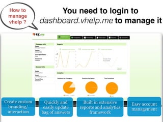 How to         You need to login to
manage
vhelp ?   dashboard.vhelp.me to manage it
 
