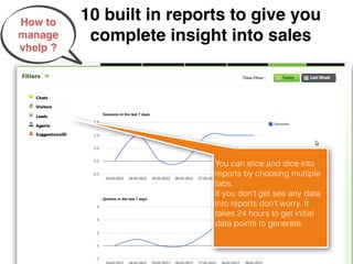 How to
          10 built in reports to give you
manage     complete insight into sales
vhelp ?




                           You can slice and dice into
                           reports by choosing multiple
                           tabs. !
                           If you don't get see any data
                           into reports don't worry. It
                           takes 24 hours to get initial
                           data points to generate.!
                           !
 
